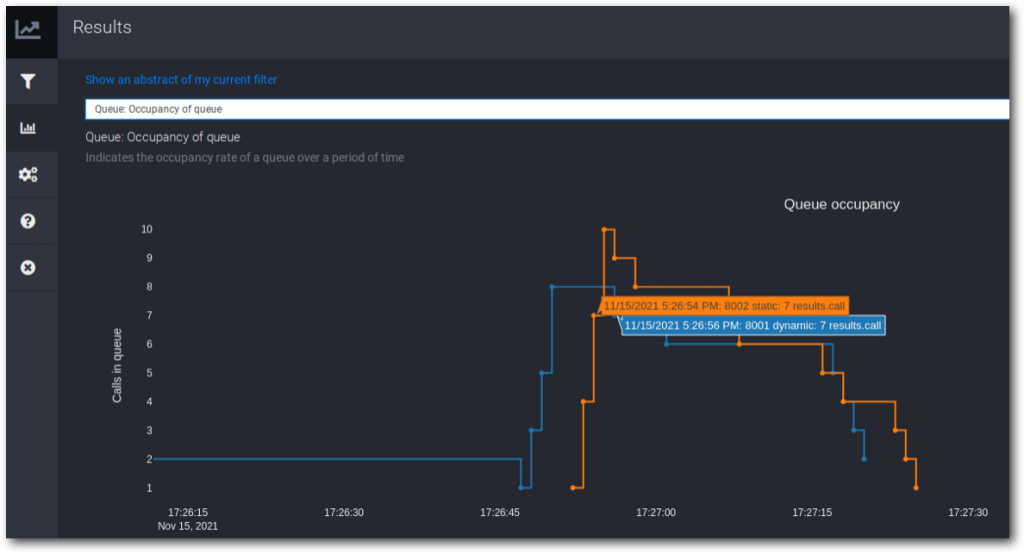 PBX Statistics - Queue Occupancy over Time